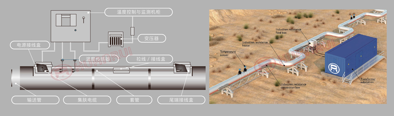 2023.10.17集膚效應電伴熱